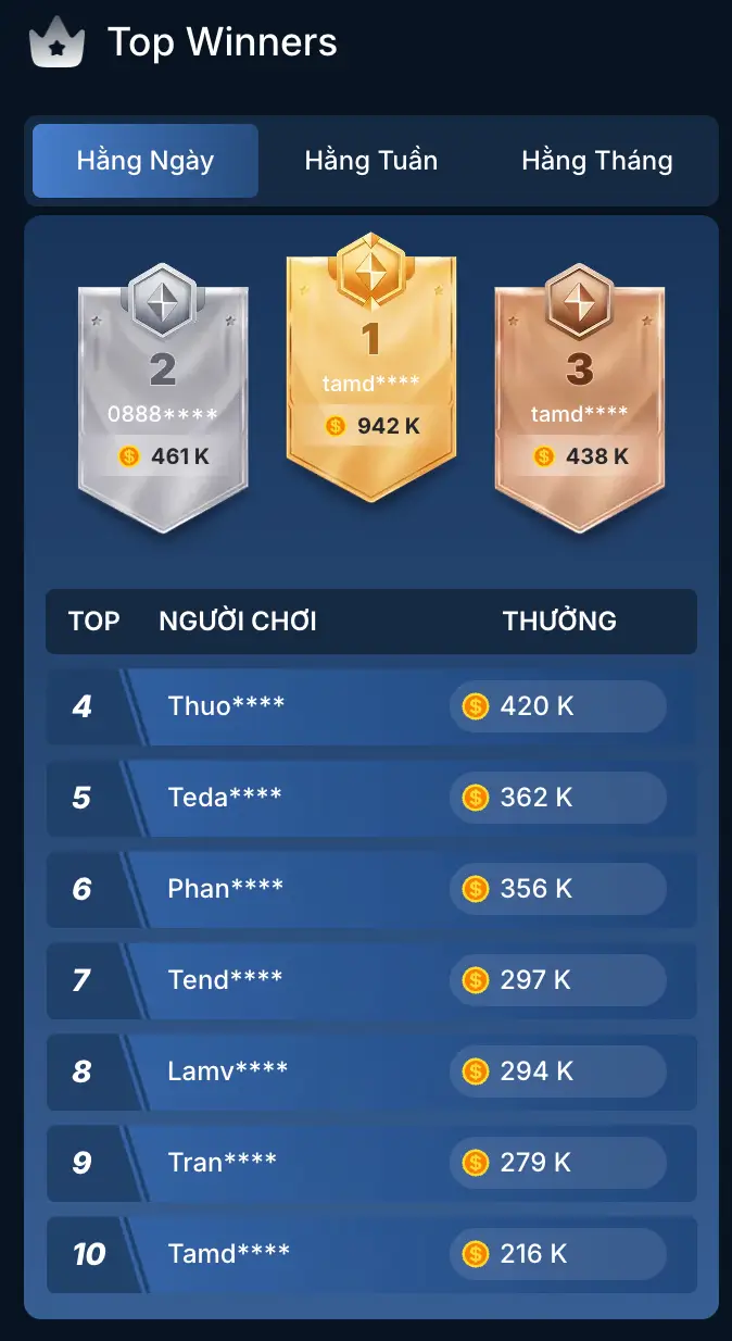 top user rikbet